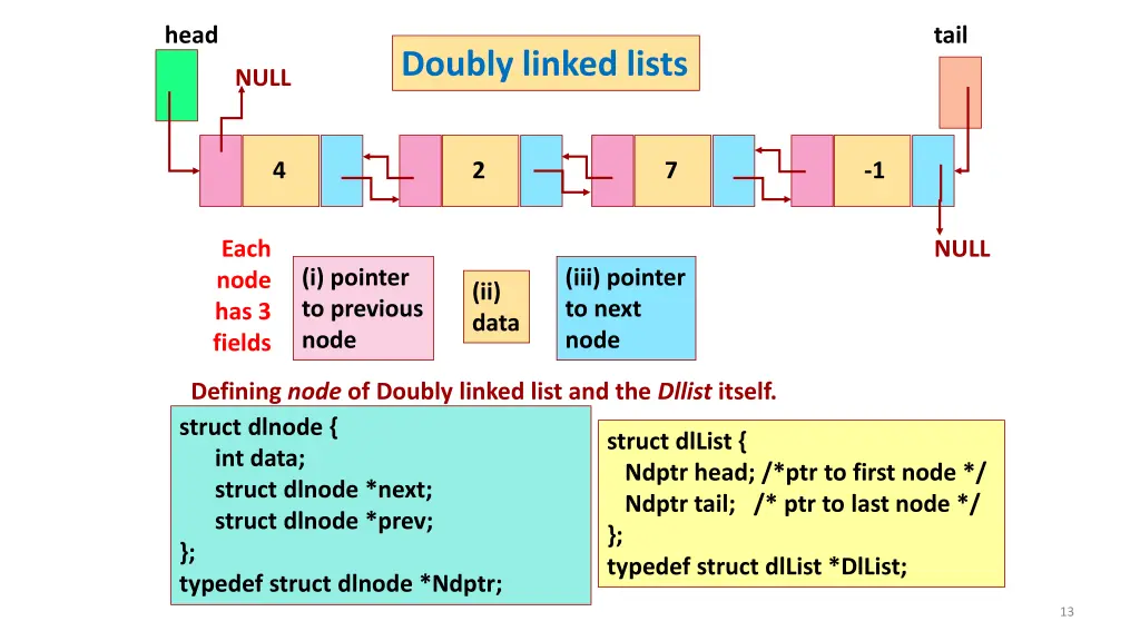 slide13