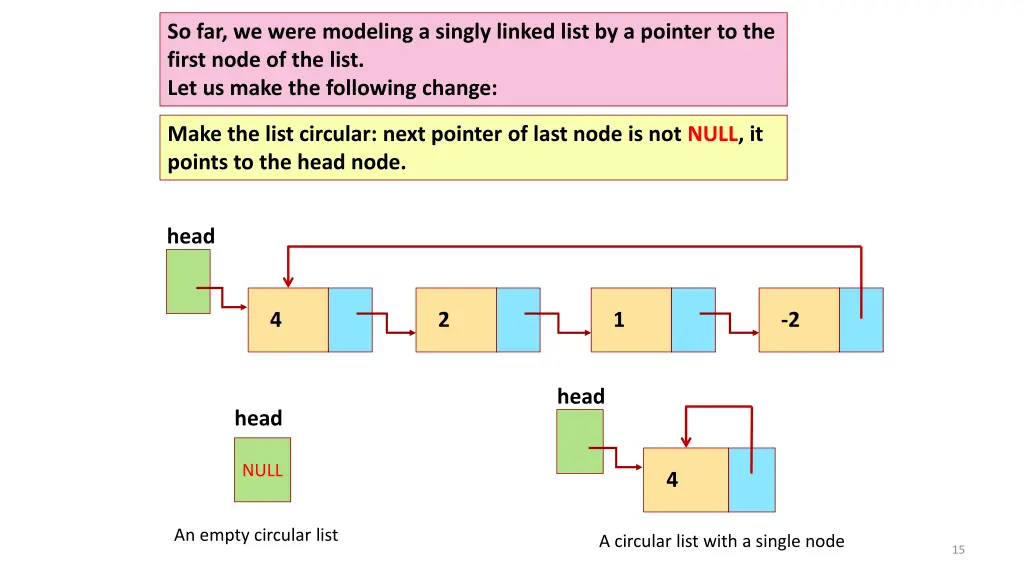 so far we were modeling a singly linked list