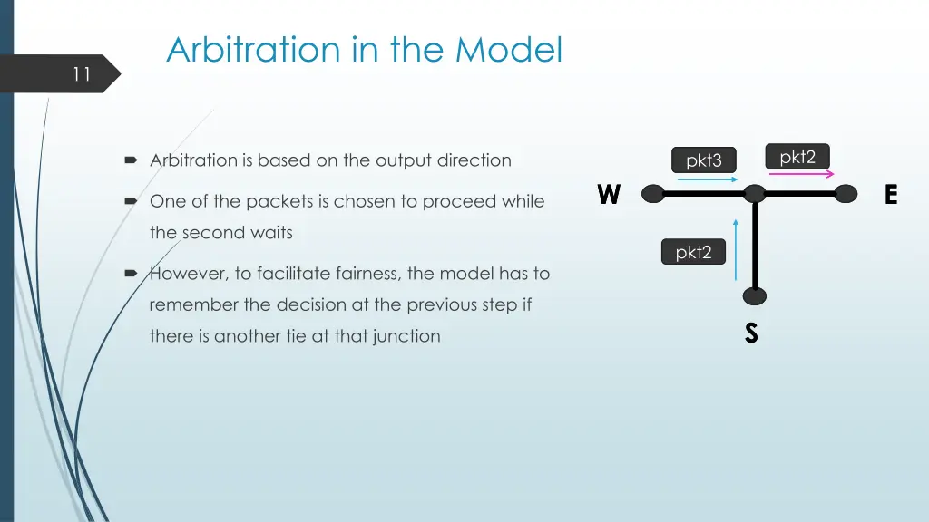 arbitration in the model 1