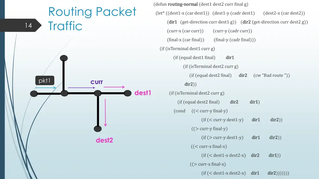 defun routing routing normal