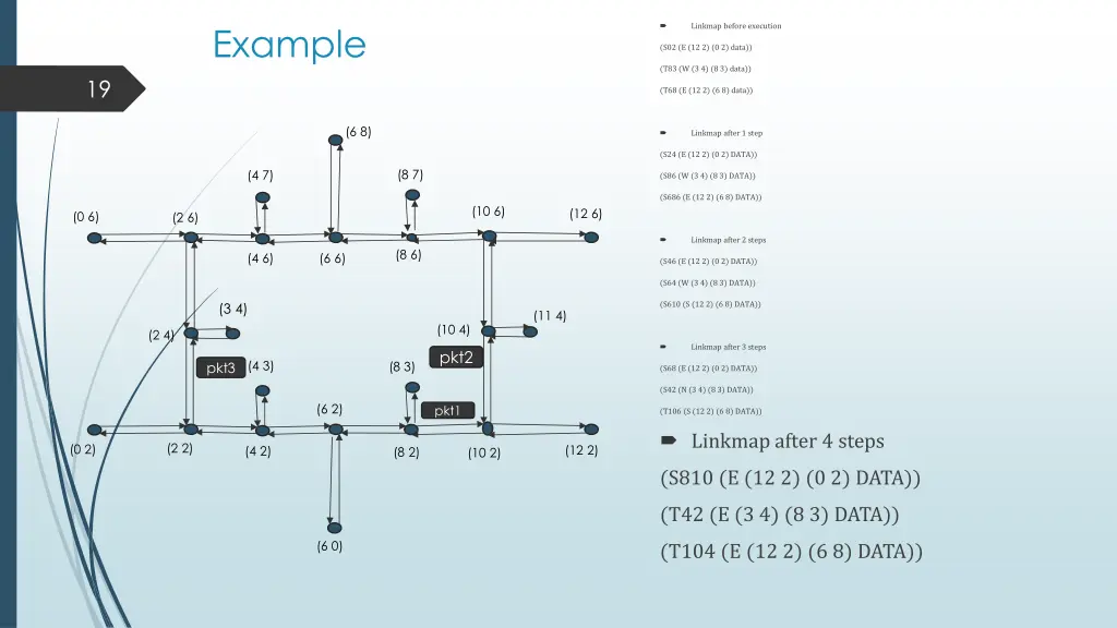 example 4