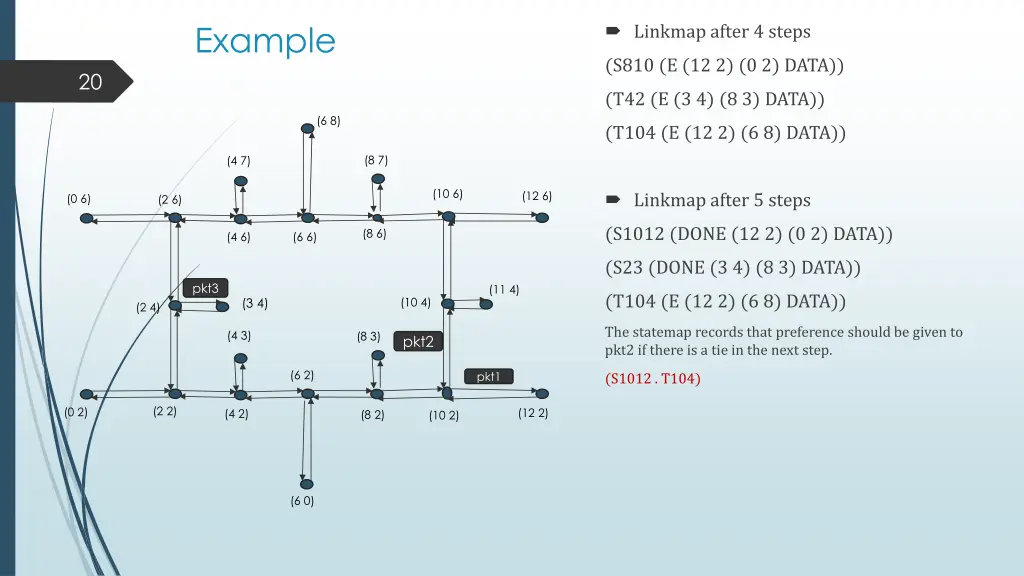 example 5