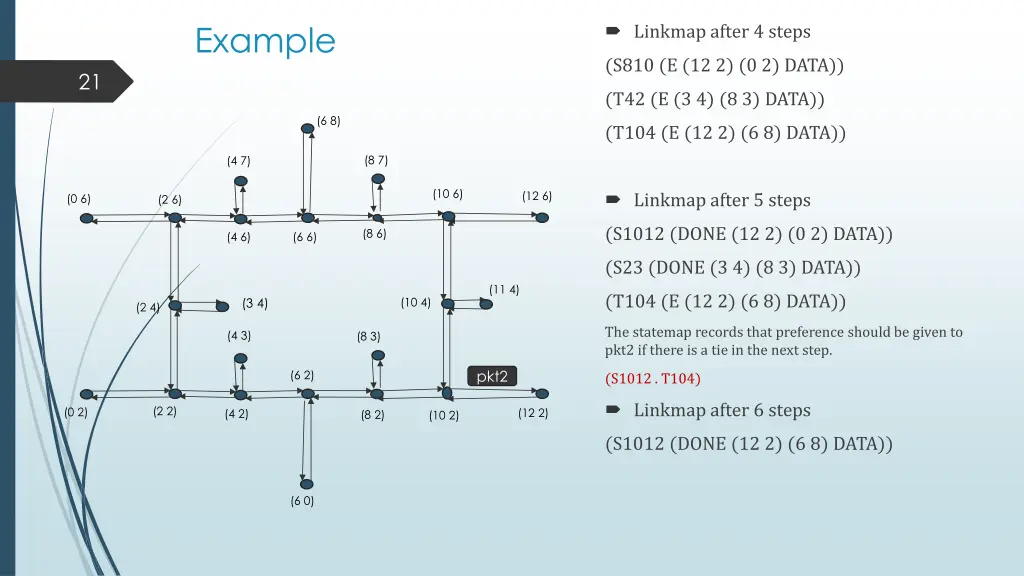 example 6