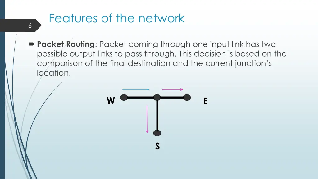 features of the network 1