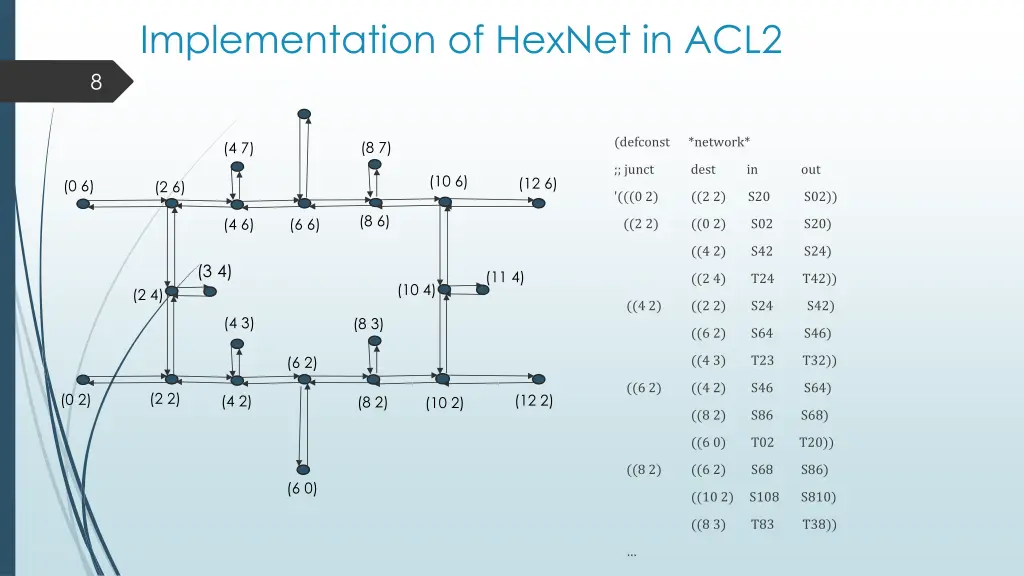 implementation of hexnet in acl2 1