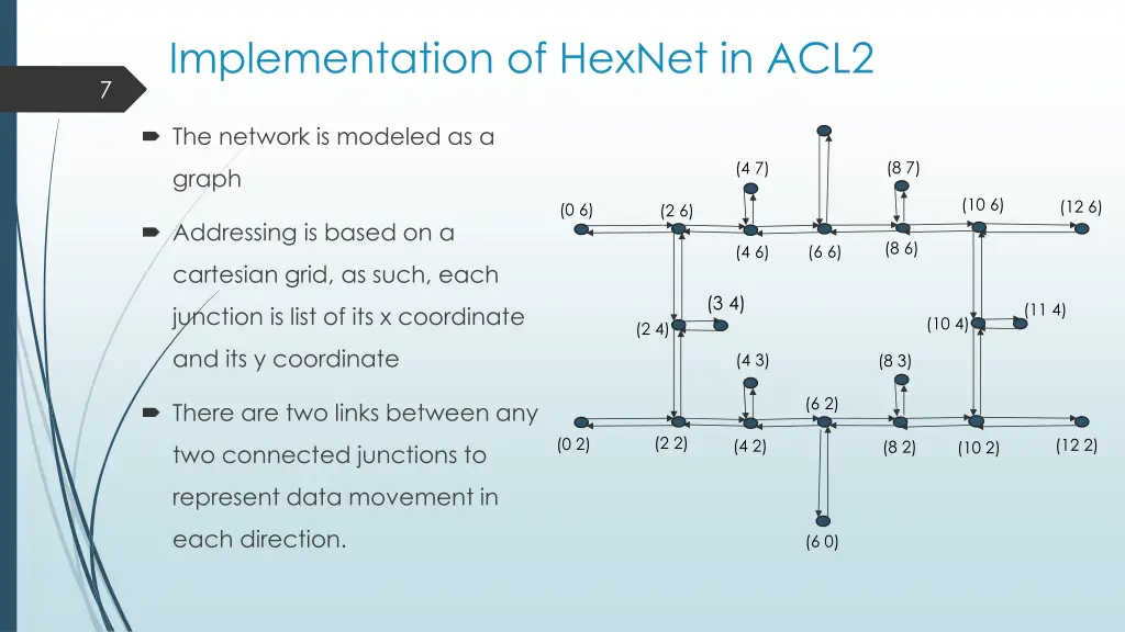 implementation of hexnet in acl2