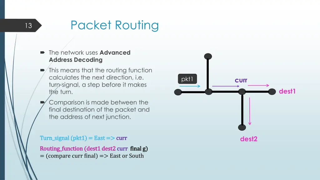 packet routing