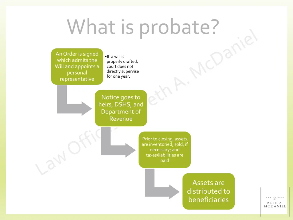 what is probate