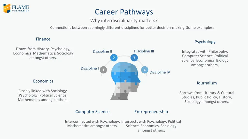 career pathways why interdisciplinarity matters