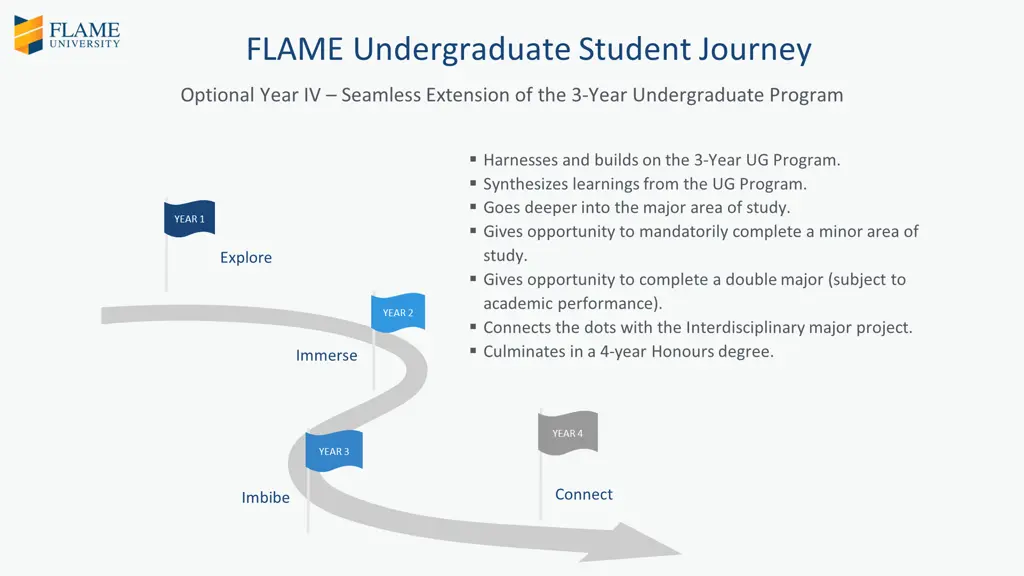 flame undergraduate student journey