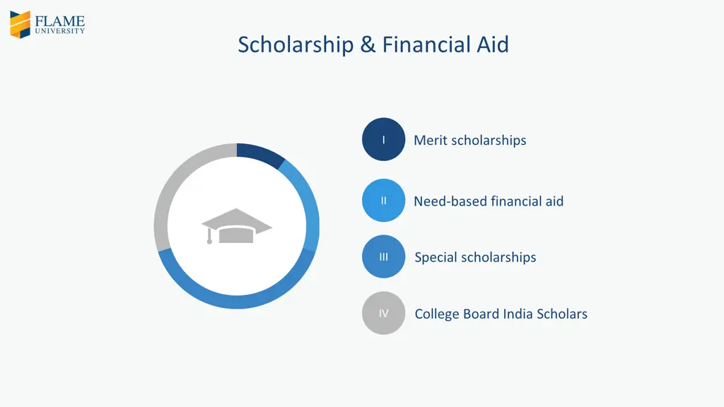 scholarship financial aid