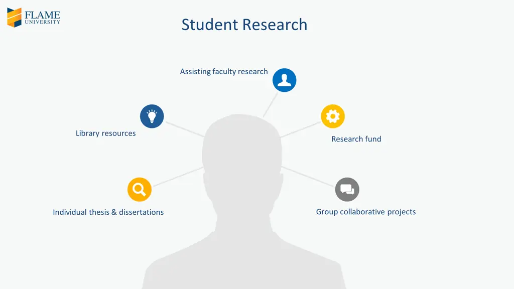 student research