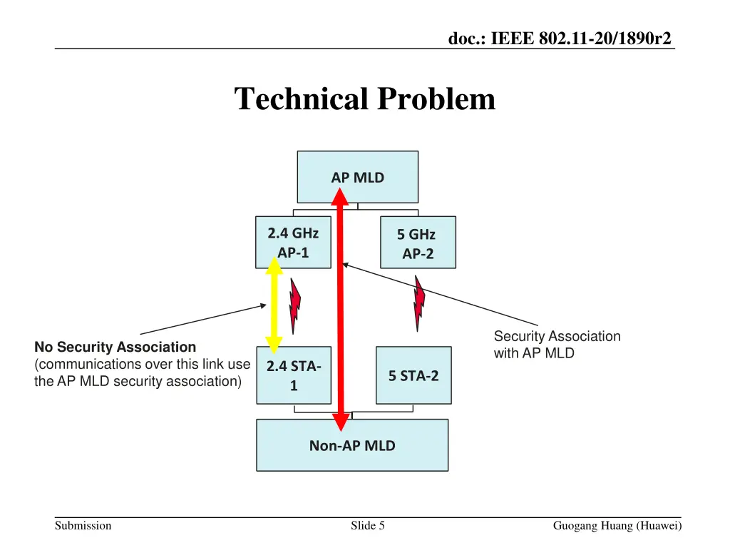 doc ieee 802 11 20 1890r2 4