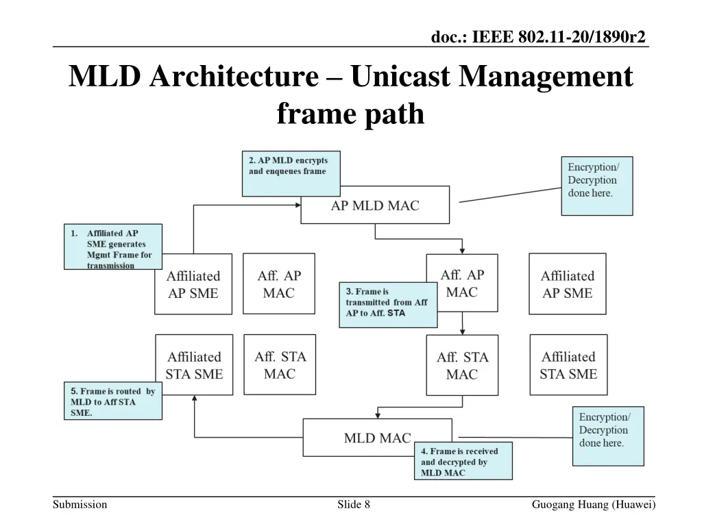 doc ieee 802 11 20 1890r2 7
