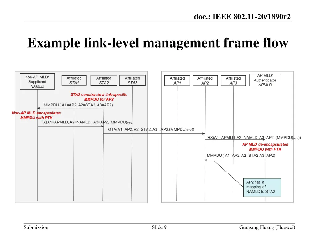 doc ieee 802 11 20 1890r2 8