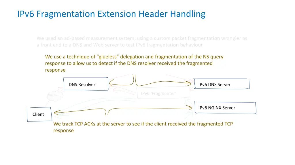 ipv6 fragmentation extension header handling 3