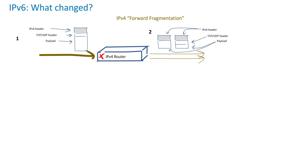 ipv6 what changed 1