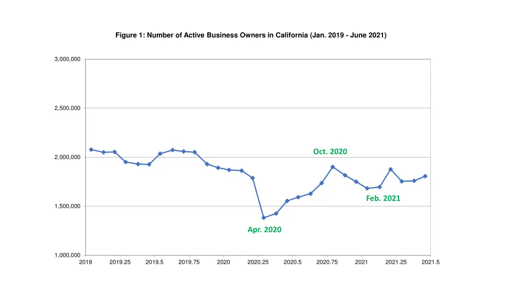 figure 1 number of active business owners