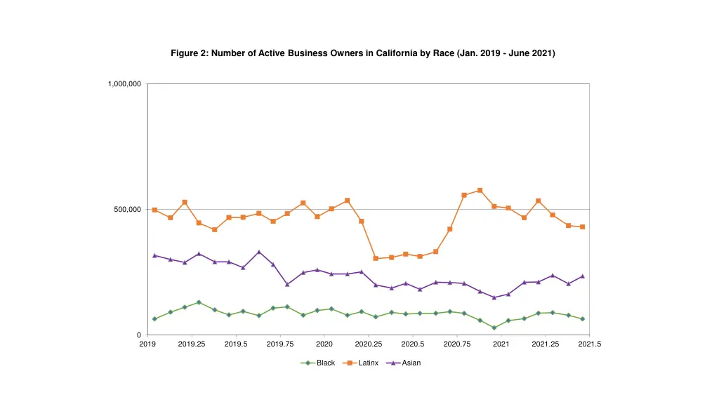 figure 2 number of active business owners