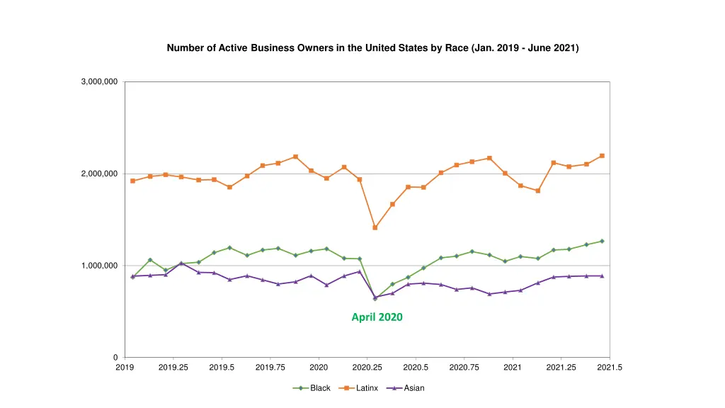 number of active business owners in the united 1