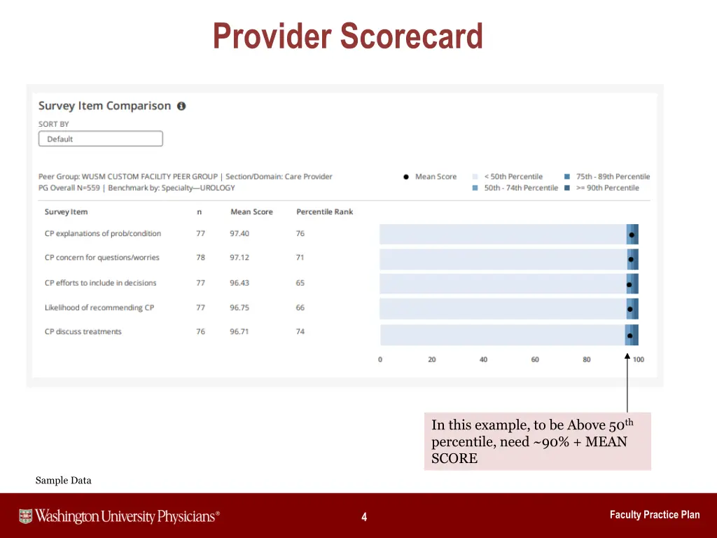 provider scorecard
