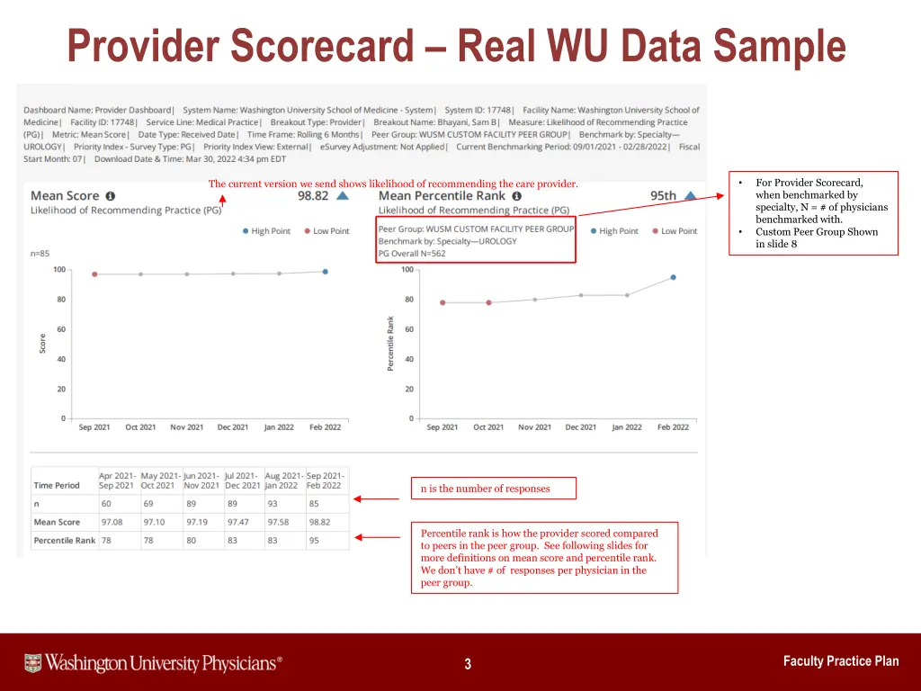 provider scorecard real wu data sample