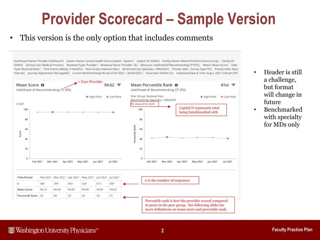 provider scorecard sample version