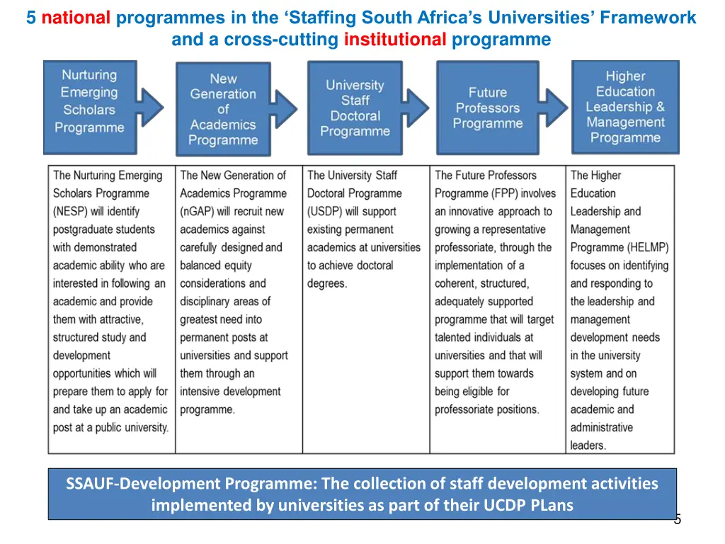 5 national programmes in the staffing south
