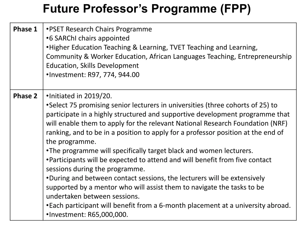 future professor s programme fpp