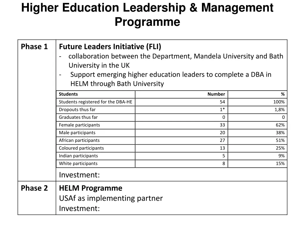 higher education leadership management programme