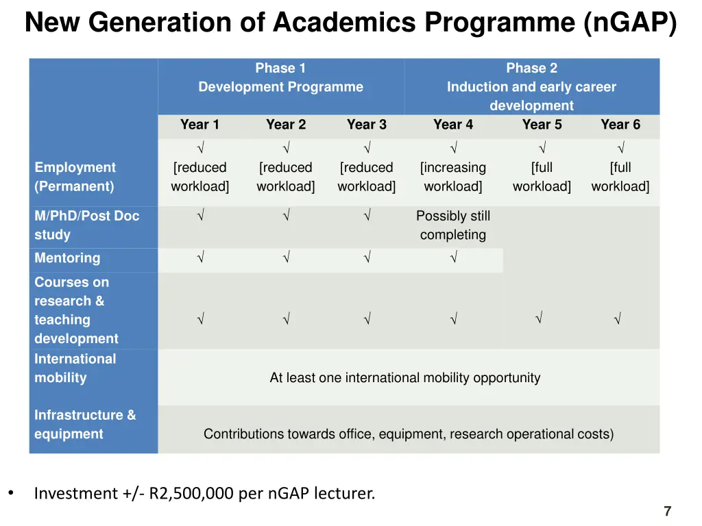 new generation of academics programme ngap