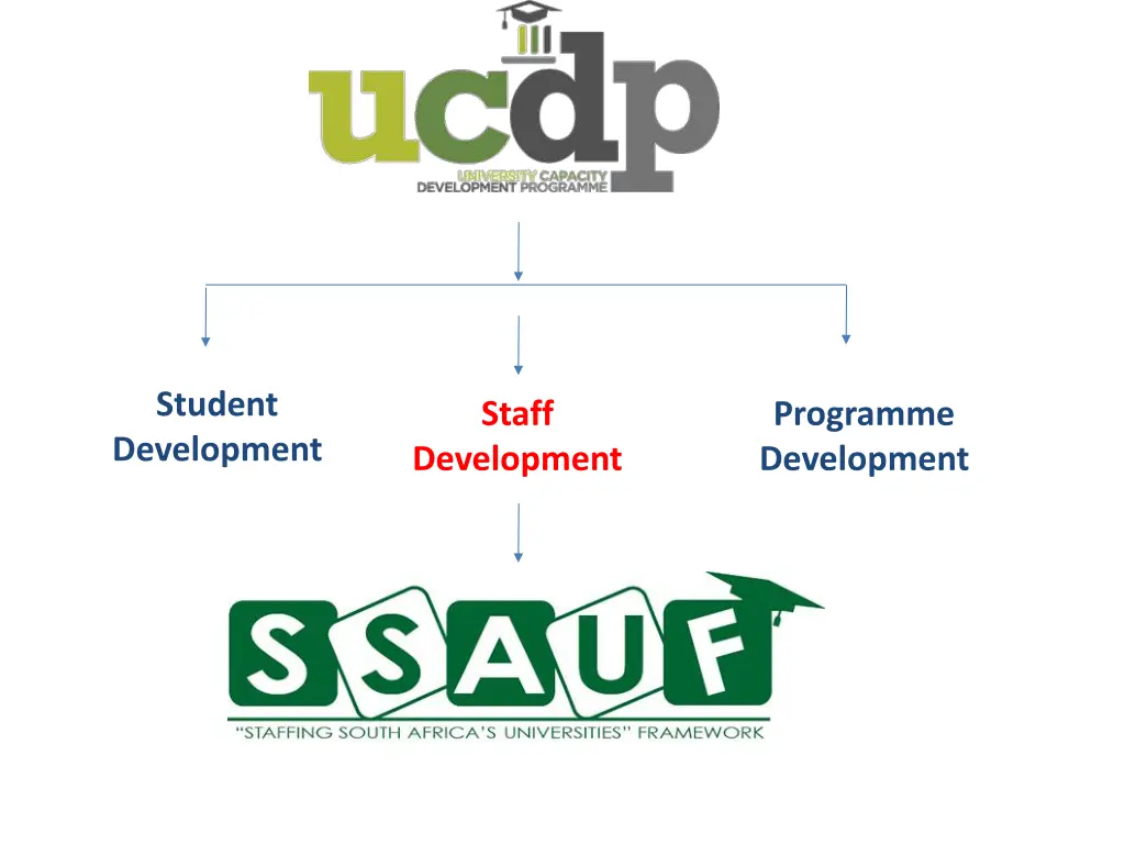 student development