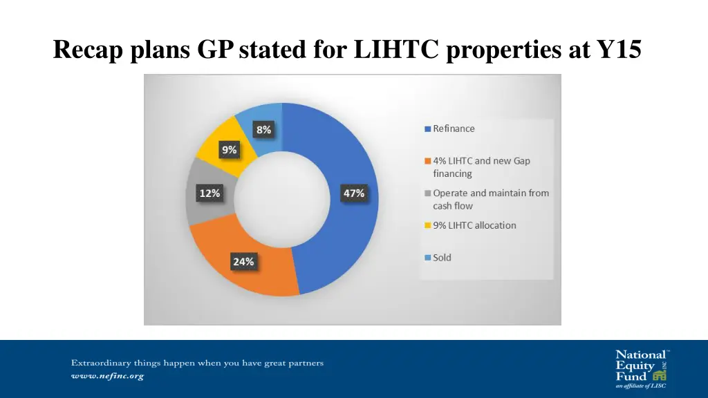 recap plans gp stated for lihtc properties at y15 1