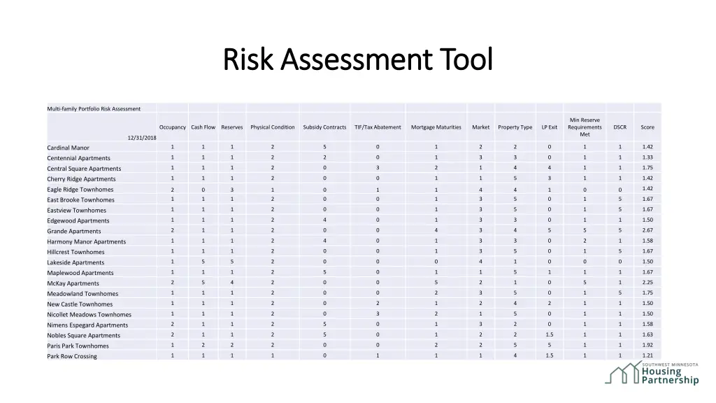risk assessment tool risk assessment tool