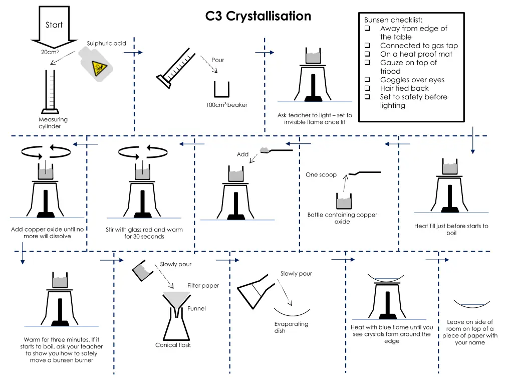 c3 crystallisation