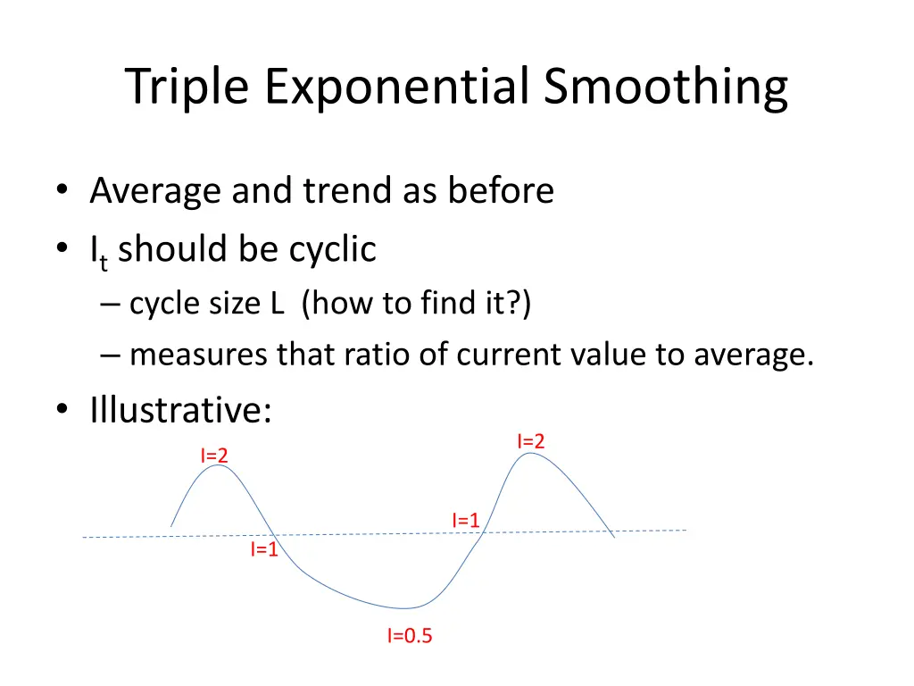 triple exponential smoothing 1