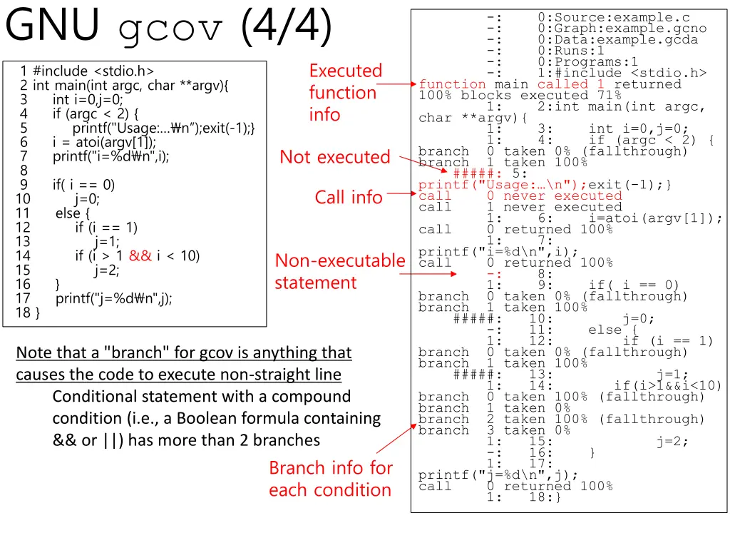 gnu gcov 4 4 1 include stdio h 2 int main
