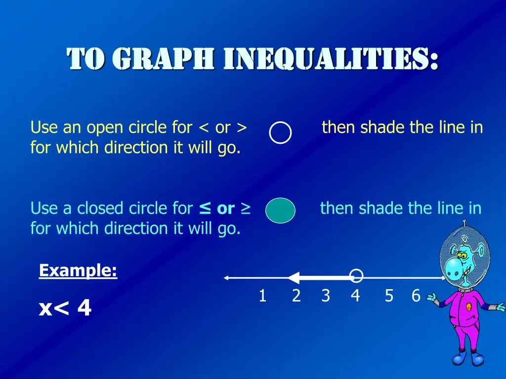 to graph inequalities to graph inequalities
