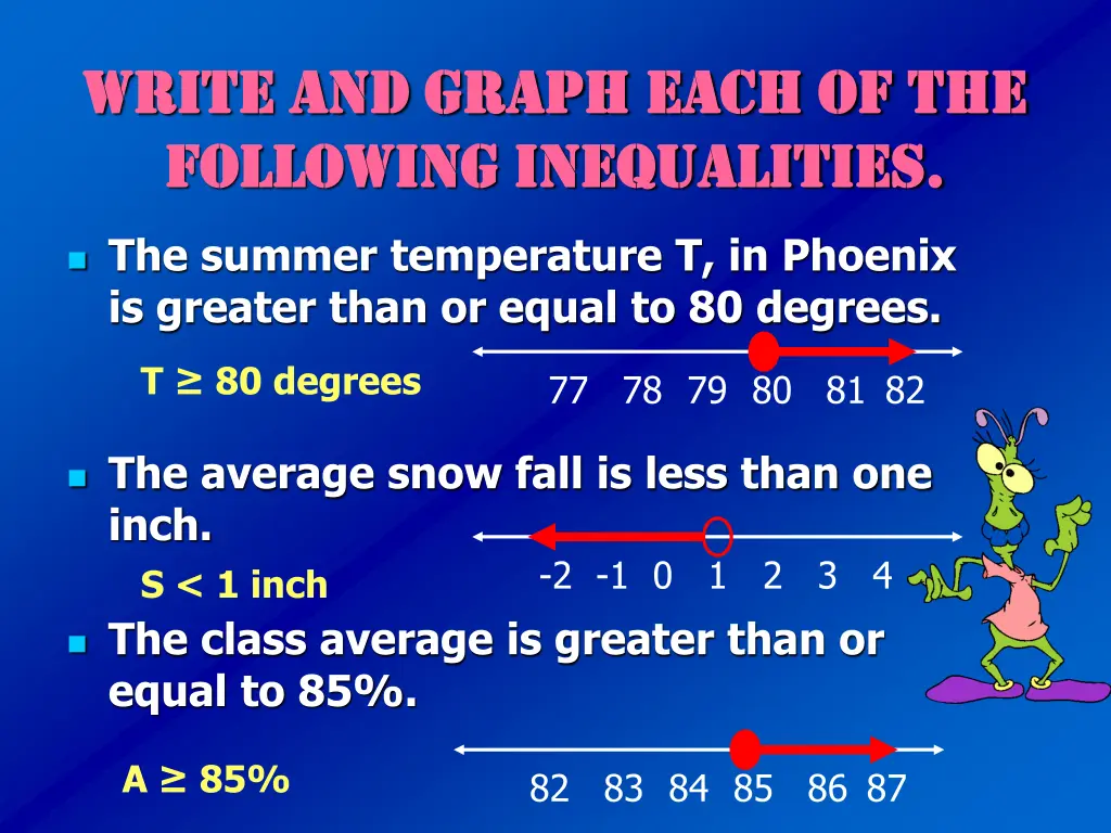 write and graph each of the write and graph each