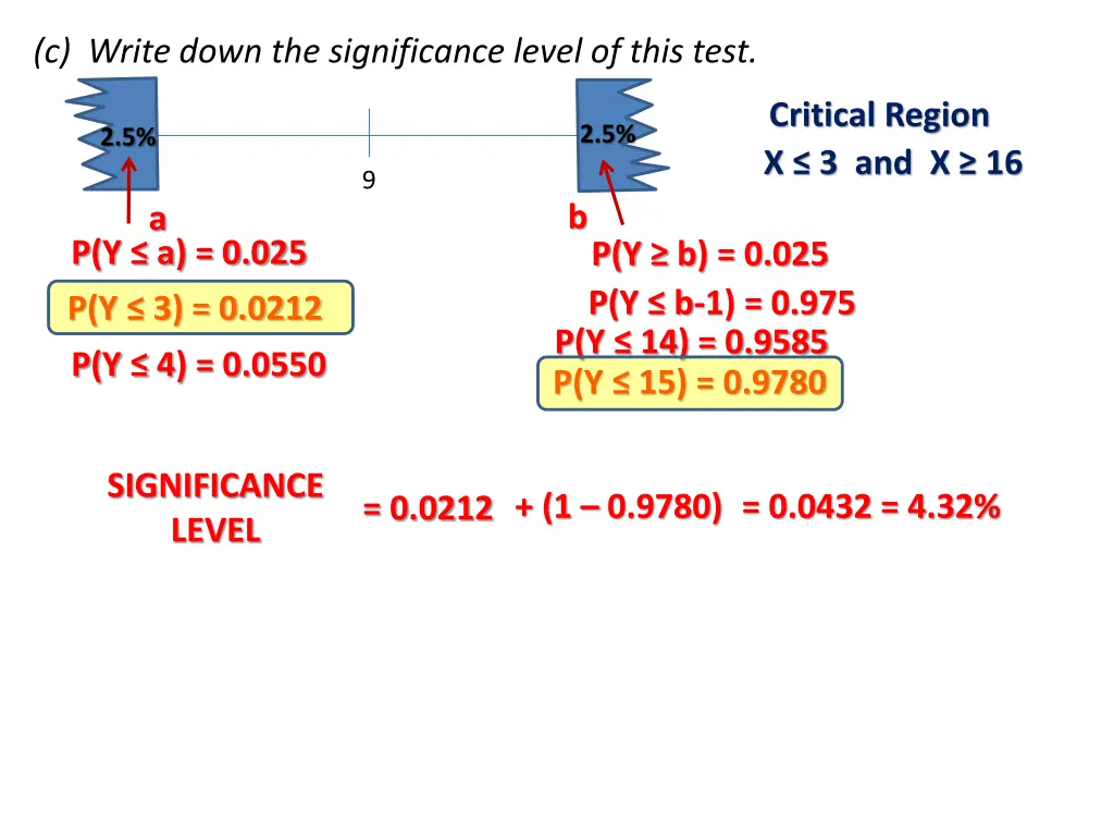 c write down the significance level of this test