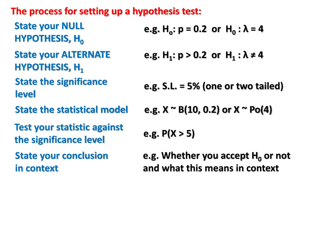 the process for setting up a hypothesis test