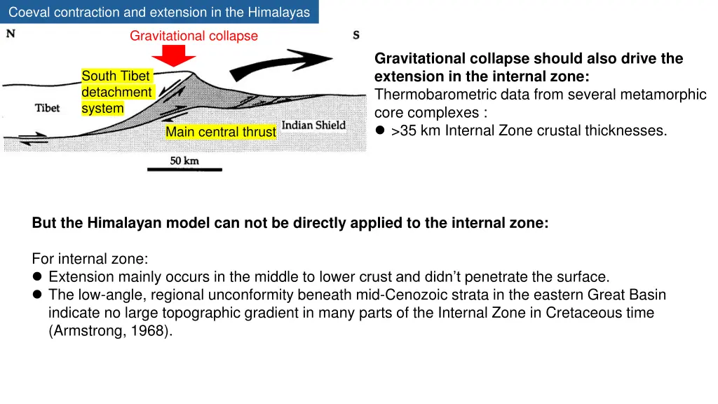 coeval contraction and extension in the himalayas