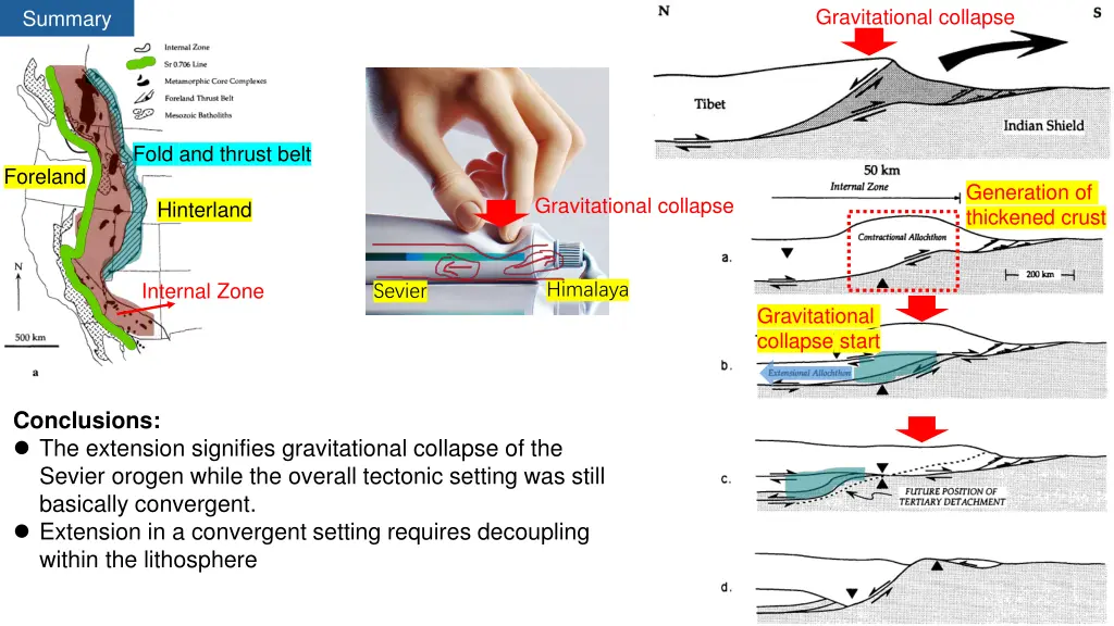 gravitational collapse