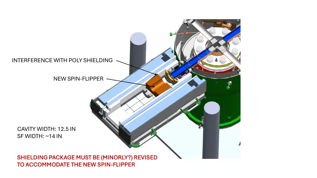 interference with poly shielding