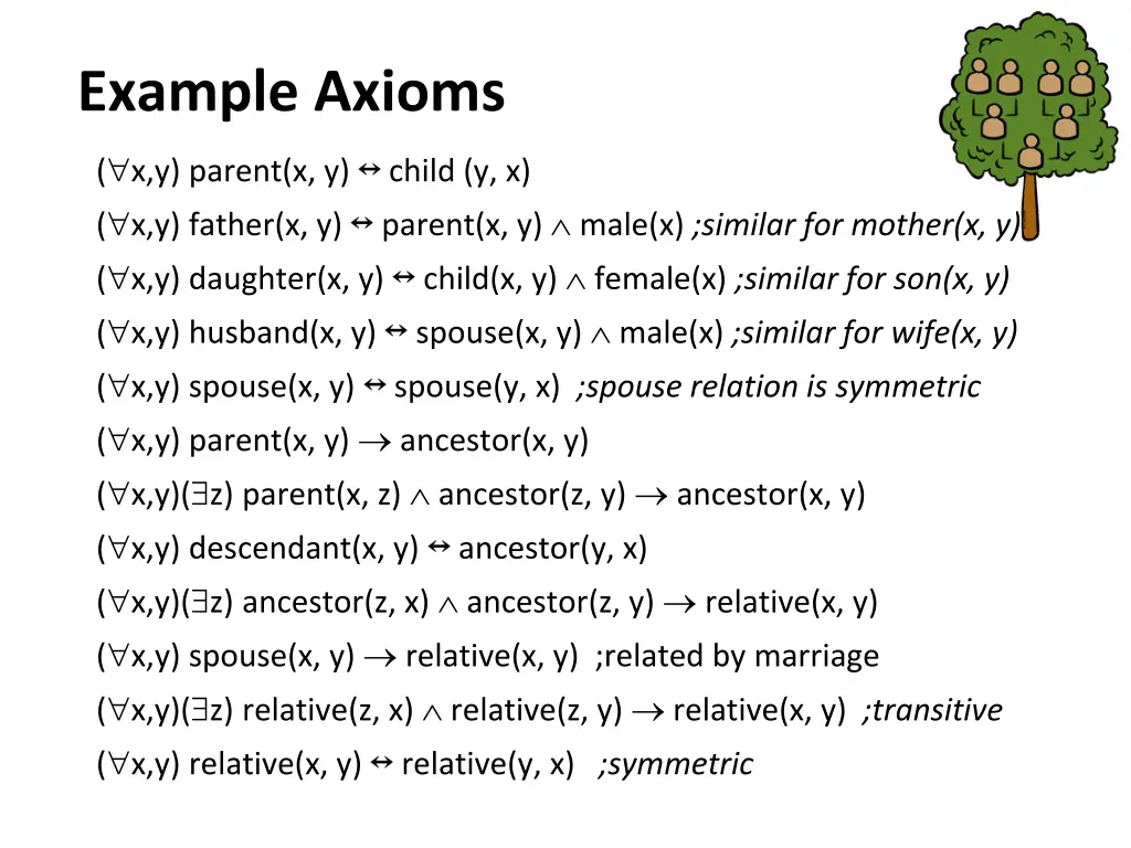example axioms