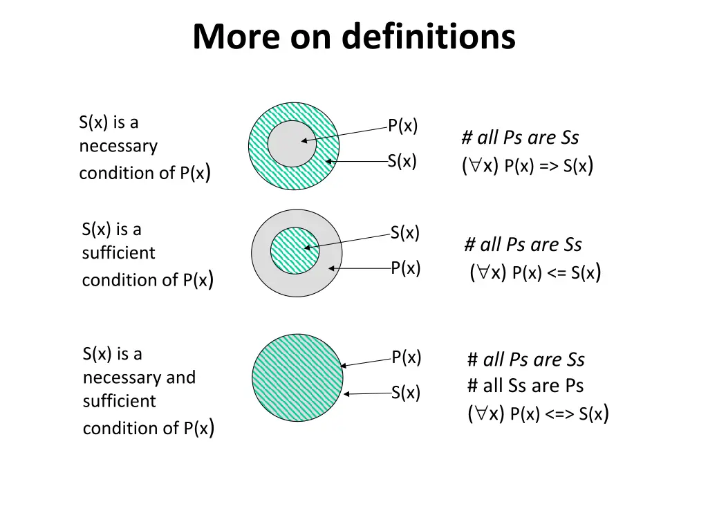 more on definitions 1
