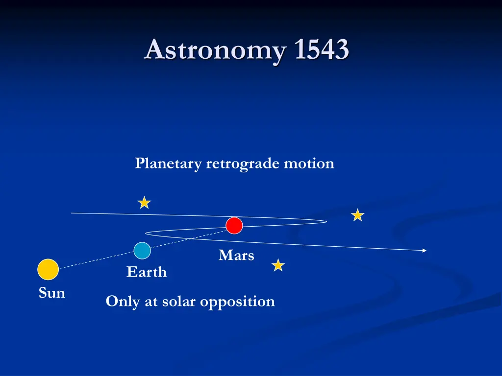 astronomy 1543