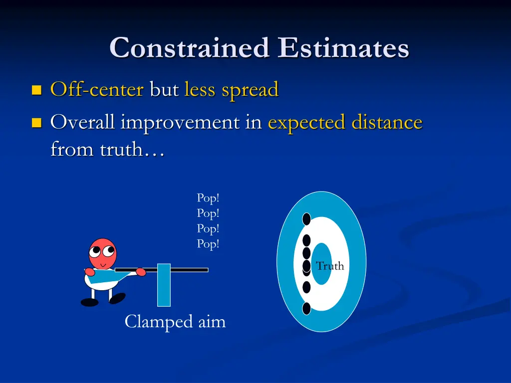 constrained estimates 1