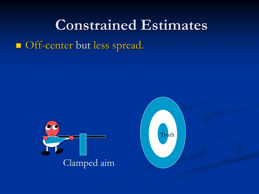 constrained estimates