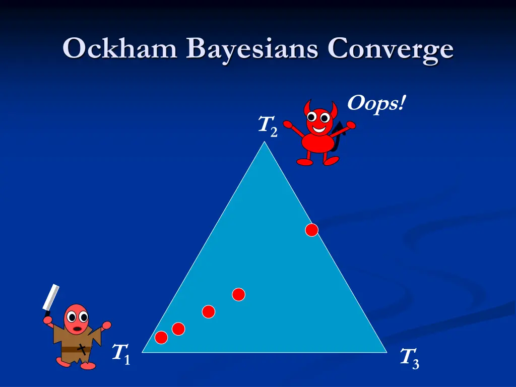 ockham bayesians converge 4